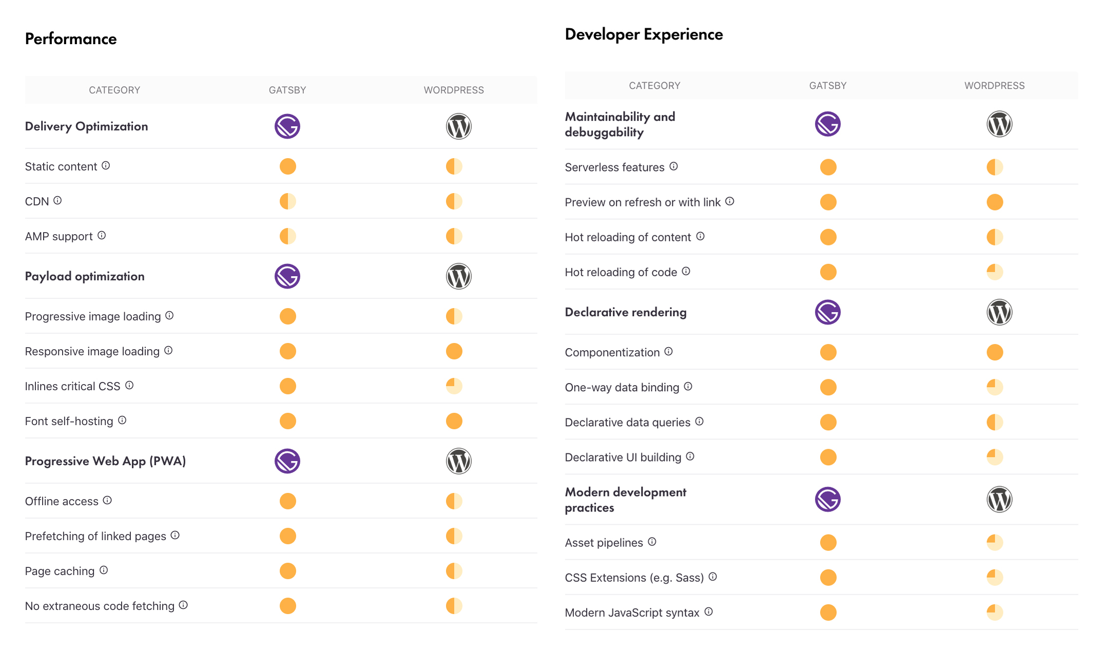 Performance and Developer Experience