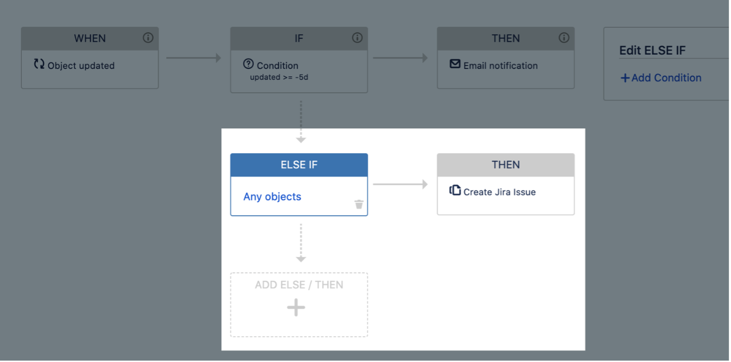 Insight for Jira Service Management